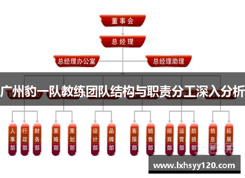广州豹一队教练团队结构与职责分工深入分析