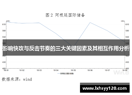 影响快攻与反击节奏的三大关键因素及其相互作用分析